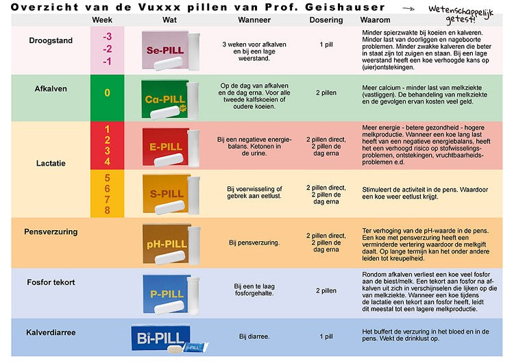 SE-PILL 4ST.
